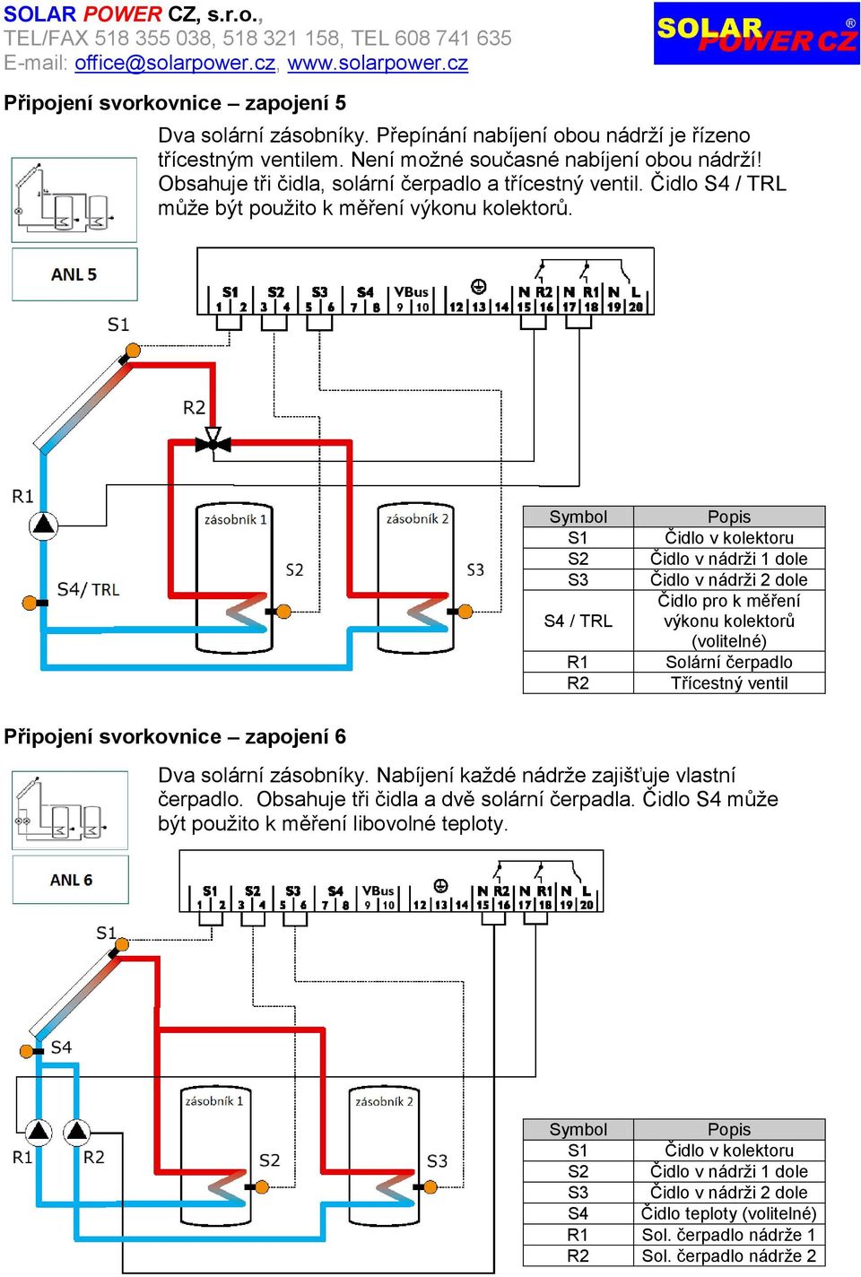 Symbol S1 S2 S3 S4 / TRL R1 R2 Popis Čidlo v kolektoru Čidlo v nádrži 1 dole Čidlo v nádrži 2 dole Čidlo pro k měření výkonu kolektorů (volitelné) Solární čerpadlo Třícestný ventil Připojení