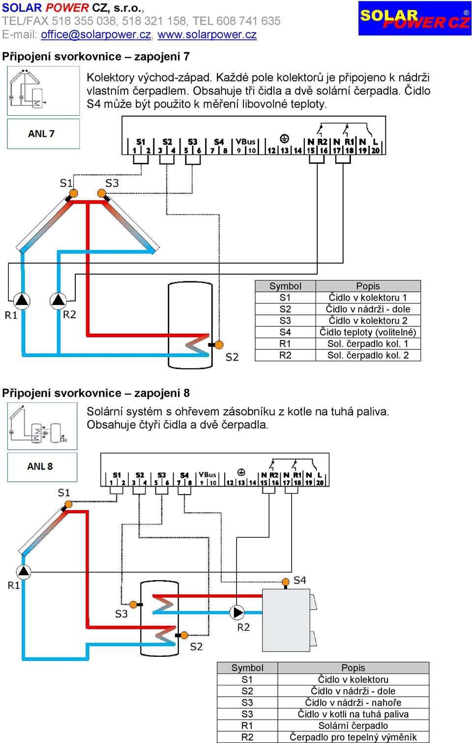 Symbol Popis S1 Čidlo v kolektoru 1 S2 Čidlo v nádrži - dole S3 Čidlo v kolektoru 2 S4 Čidlo teploty (volitelné) R1 Sol. čerpadlo kol.