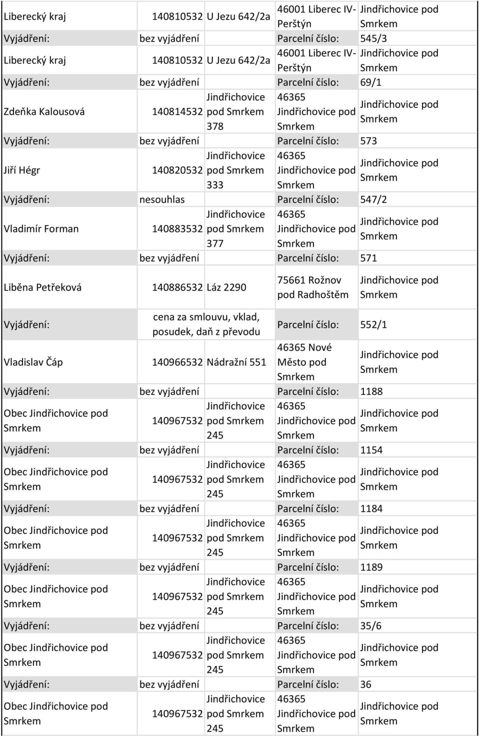 140883532 pod 377 Vyjádření: bez vyjádření Parcelní číslo: 571 Liběna Petřeková 140886532 Láz 2290 75661 Rožnov pod Radhoštěm cena za smlouvu, vklad, Vyjádření: Parcelní číslo: 552/1 posudek, daň z