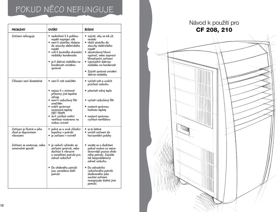 vypínaã, nebo zapnout klimatizaãní zafiízení vyprázdnit sbûrnou nádobku na kondenzát Zajistit správné umístûní sbûrné nádobky Chlazení není dostateãné není-li ro t zneãi tûn vyãistit ro t a uvolnit