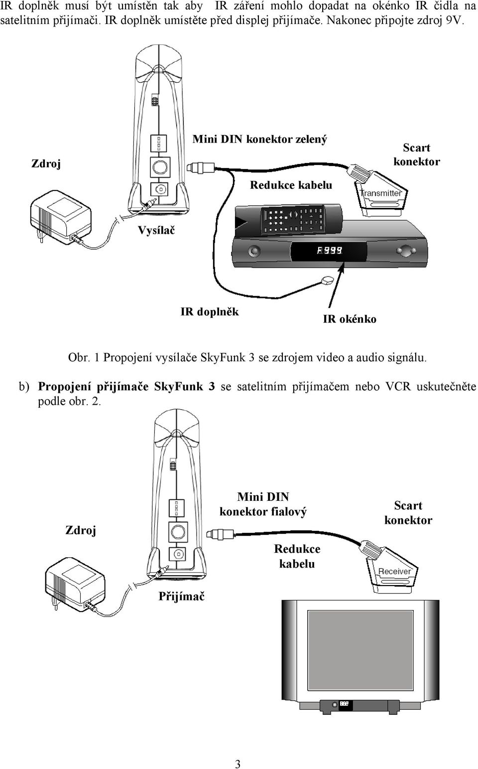 Zdroj Mini DIN konektor zelený Redukce kabelu Scart konektor Vysílač IR doplněk IR okénko Obr.