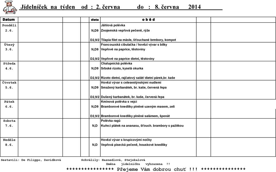 N,D9 Vepřové na paprice, těstoviny D2,9/2 Vepřové na paprice dietní, těstoviny Středa Chalupnická polévka 4.6. N,D9 Srbské rizoto, kyselá okurka D2,9/2 Rizoto dietní, rajčatový salát/ dietní párek,br.