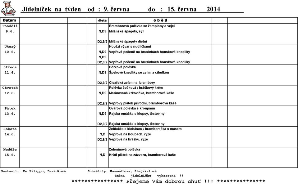 N,D9 Vepřová pečeně na brusinkách houskové knedlíky N,D9 D2,9/2 Vepřová pečeně na brusinkách houskové knedlíky Středa Pórková polévka 11.6.