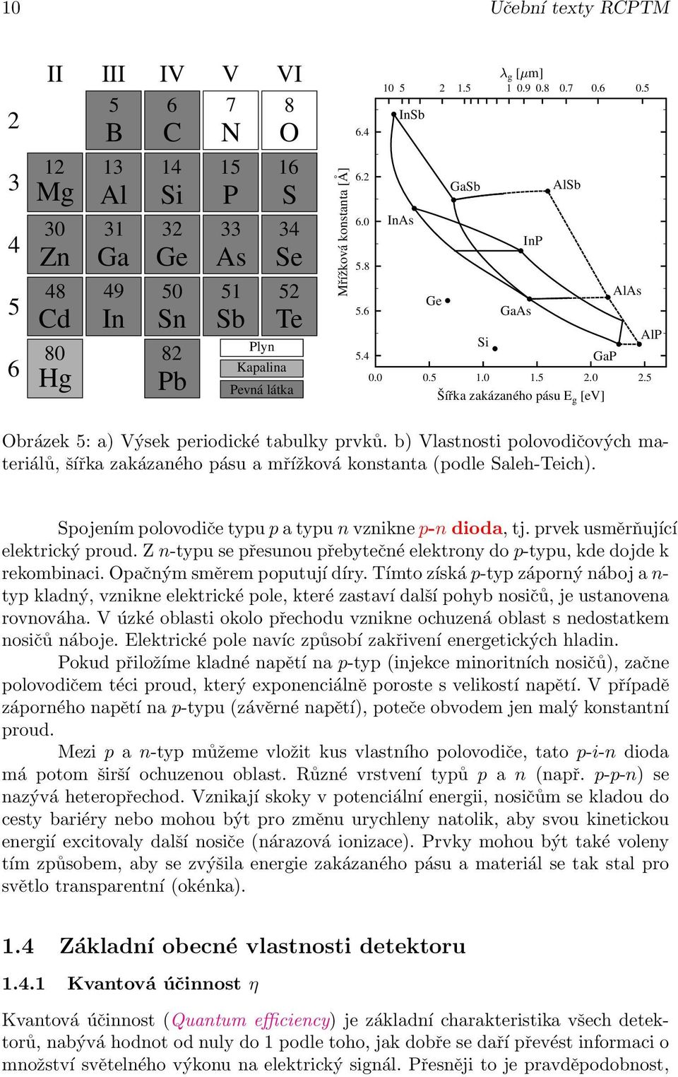 5 Šířka zakázaného pásu E g [ev] AlP Obrázek 5: a) Výsek periodické tabulky prvků. b) Vlastnosti polovodičových materiálů, šířka zakázaného pásu a mřížková konstanta (podle Saleh-Teich).