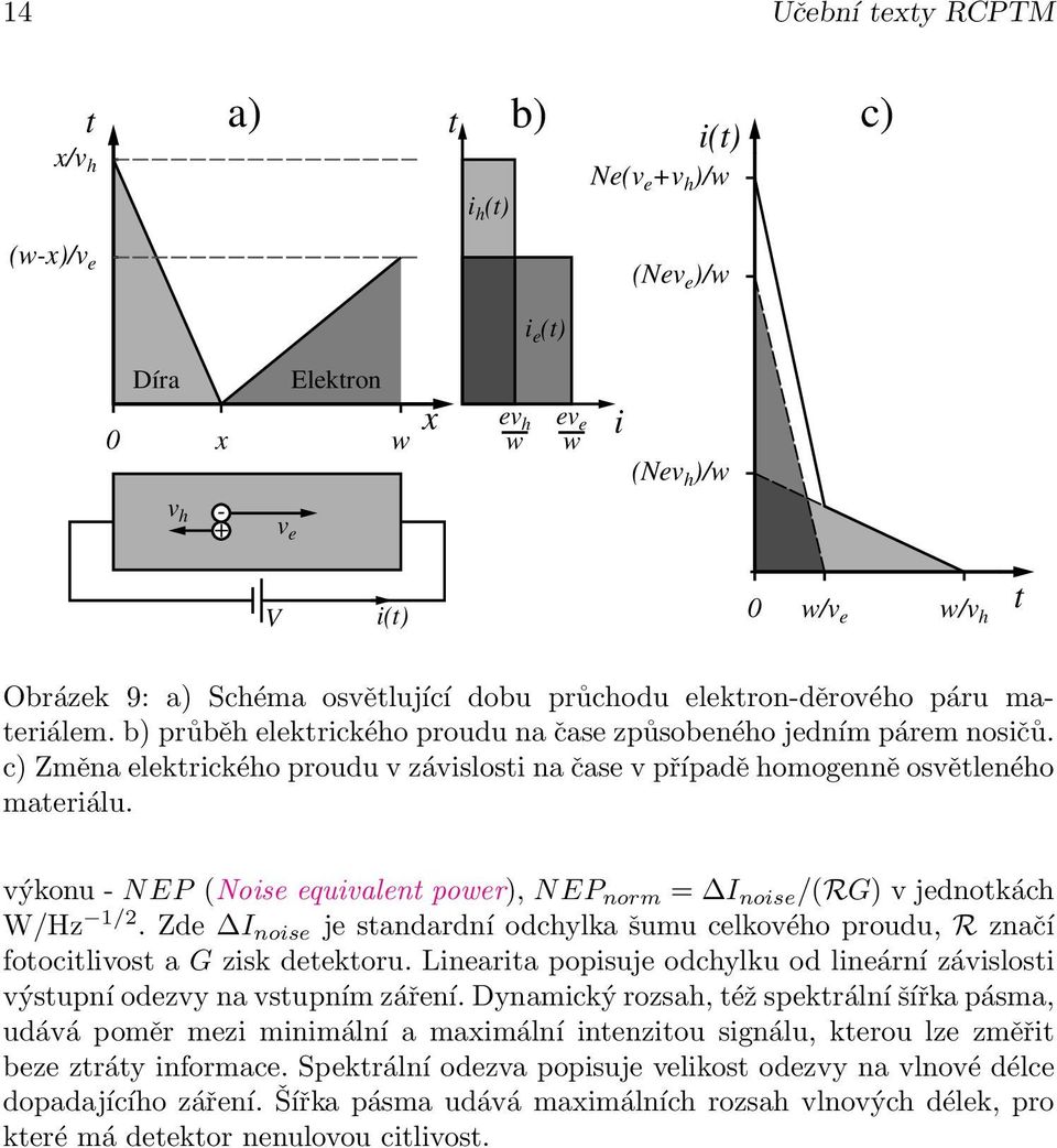 c) Změna elektrického proudu v závislosti na čase v případě homogenně osvětleného materiálu. výkonu - NEP (Noise equivalent power), NEP norm = I noise /(RG) v jednotkách W/Hz 1/2.