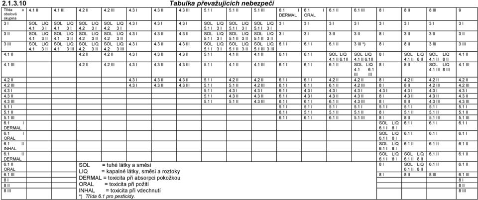 1 I 3 I 5.1 I 3 I 5.1 I 3 I SOL LIQ SOL LIQ SOL LIQ SOL LIQ 4.3 I 4.3 II 4.3 II SOL LIQ SOL LIQ SOL LIQ 3 I 3 I 3 II 3 II 8 I 3 II 3 II 3 II 3 III 4.1 3 II 4.1 3 II 4.2 3 II 4.2 3 II 5.1 I 3 I 5.1 II 3 II 5.