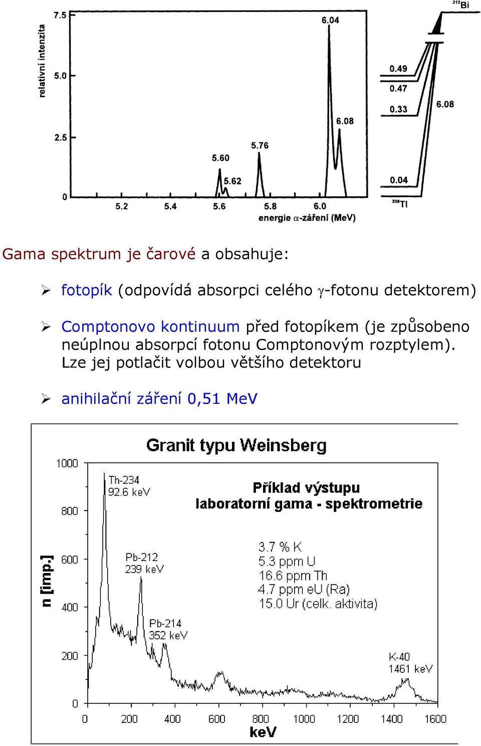 (je způsobeno neúplnou absorpcí fotonu Comptonovým rozptylem).