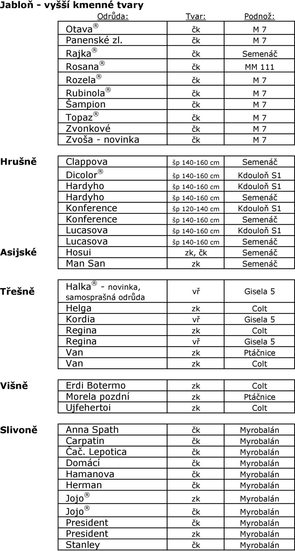 Kdouloň S1 Hardyho šp 140-160 cm Kdouloň S1 Hardyho šp 140-160 cm Semenáč Konference šp 120-140 cm Kdouloň S1 Konference šp 140-160 cm Semenáč Lucasova šp 140-160 cm Kdouloň S1 Lucasova šp 140-160 cm