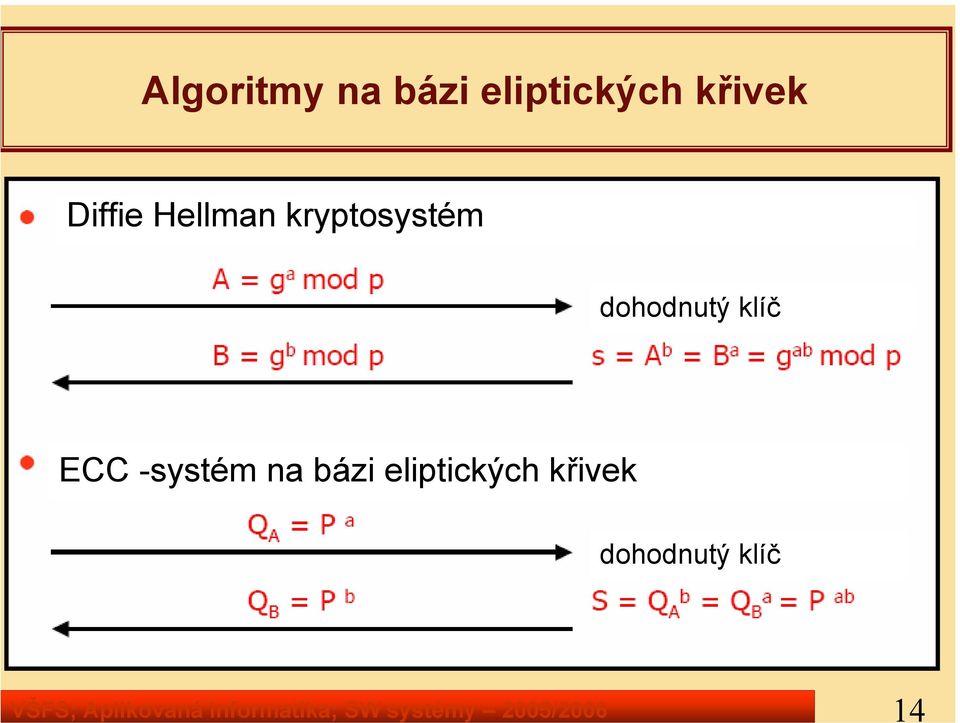 křivek Diffie Hellman kryptosystém dohodnutý