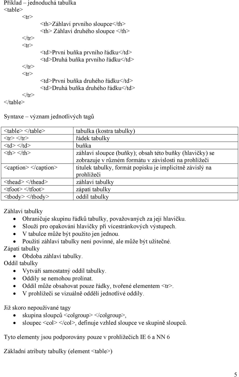 tabulka (kostra tabulky) řádek tabulky buňka záhlaví sloupce (buňky); obsah této buňky (hlavičky) se zobrazuje v různém formátu v závislosti na prohlížeči titulek tabulky, formát popisku je