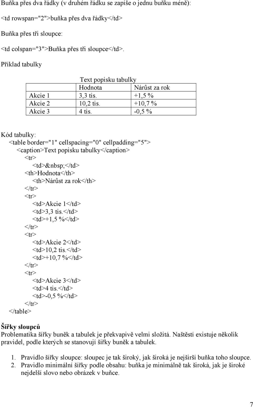 -0,5 % Kód tabulky: <table border="1" cellspacing="0" cellpadding="5"> <caption>text popisku tabulky</caption> <td> </td> <th>hodnota</th> <th>nárůst za rok</th> <td>akcie 1</td> <td>3,3 tis.