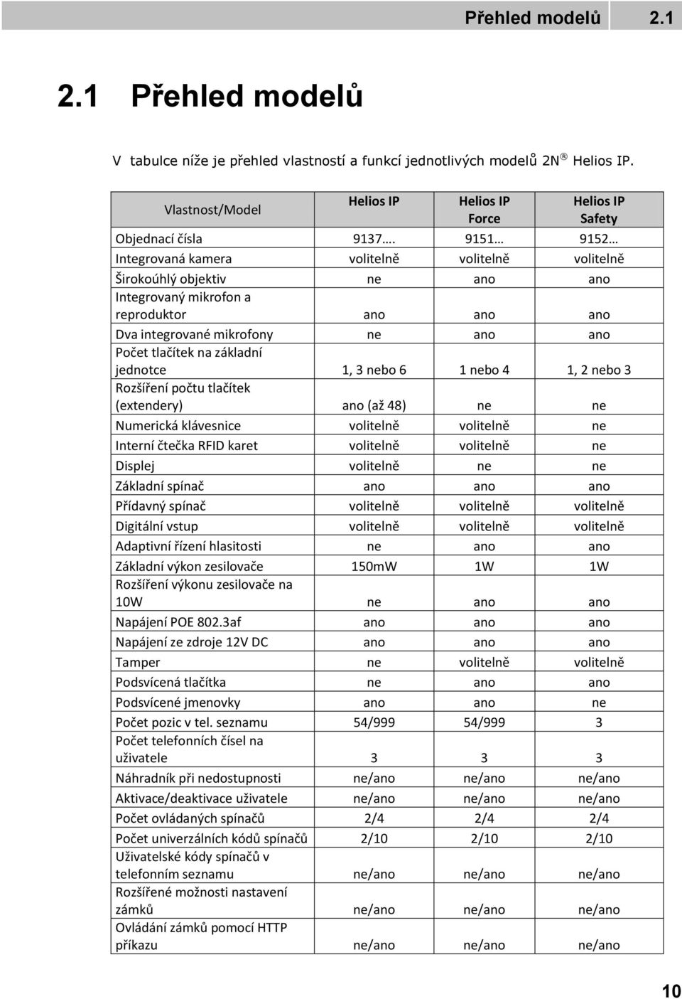 základní jednotce 1, 3 nebo 6 1 nebo 4 1, 2 nebo 3 Rozšíření počtu tlačítek (extendery) ano (až 48) ne ne Numerická klávesnice volitelně volitelně ne Interní čtečka RFID karet volitelně volitelně ne