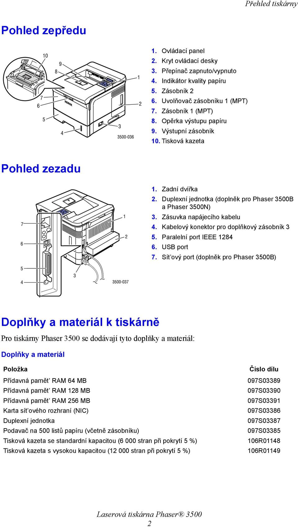 Kabelový konektor pro doplňkový zásobník 3 5. Paralelní port IEEE 1284 6. USB port 7.
