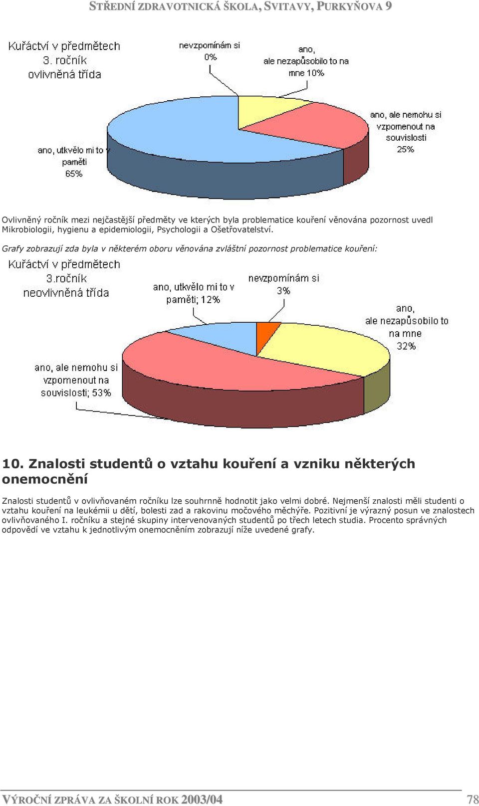 Znalosti studentů o vztahu kouření a vzniku některých onemocnění Znalosti studentů v ovlivňovaném ročníku lze souhrnně hodnotit jako velmi dobré.