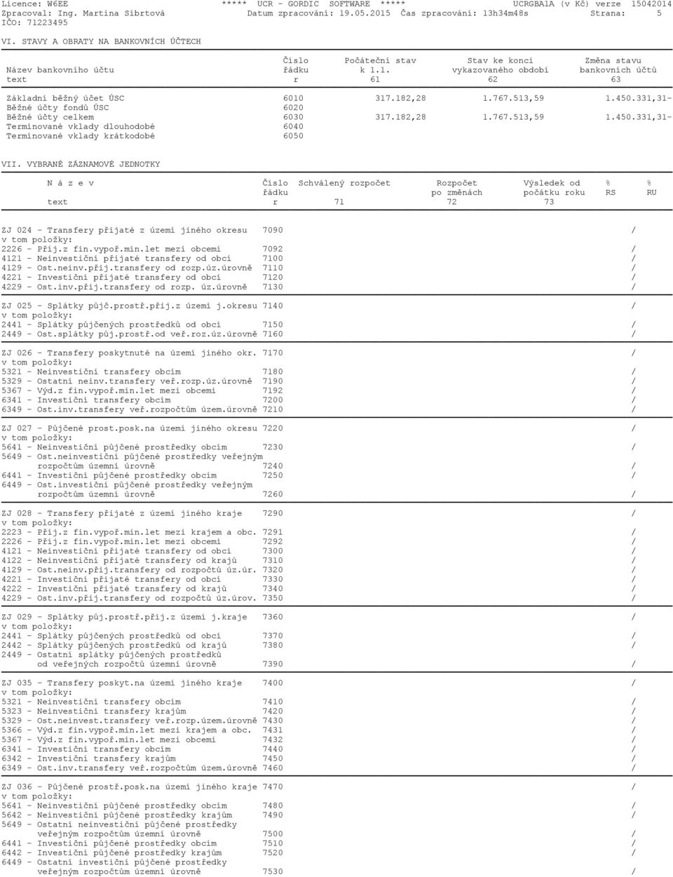 1. vykazovaného období bankovních účtů text r 61 62 63 Základní běžný účet ÚSC 6010 317.182,28 1.767.513,59 1.450.331,31- Běžné účty fondů ÚSC 6020 Běžné účty celkem 6030 317.182,28 1.767.513,59 1.450.331,31- Termínované vklady dlouhodobé 6040 Termínované vklady krátkodobé 6050 VII.