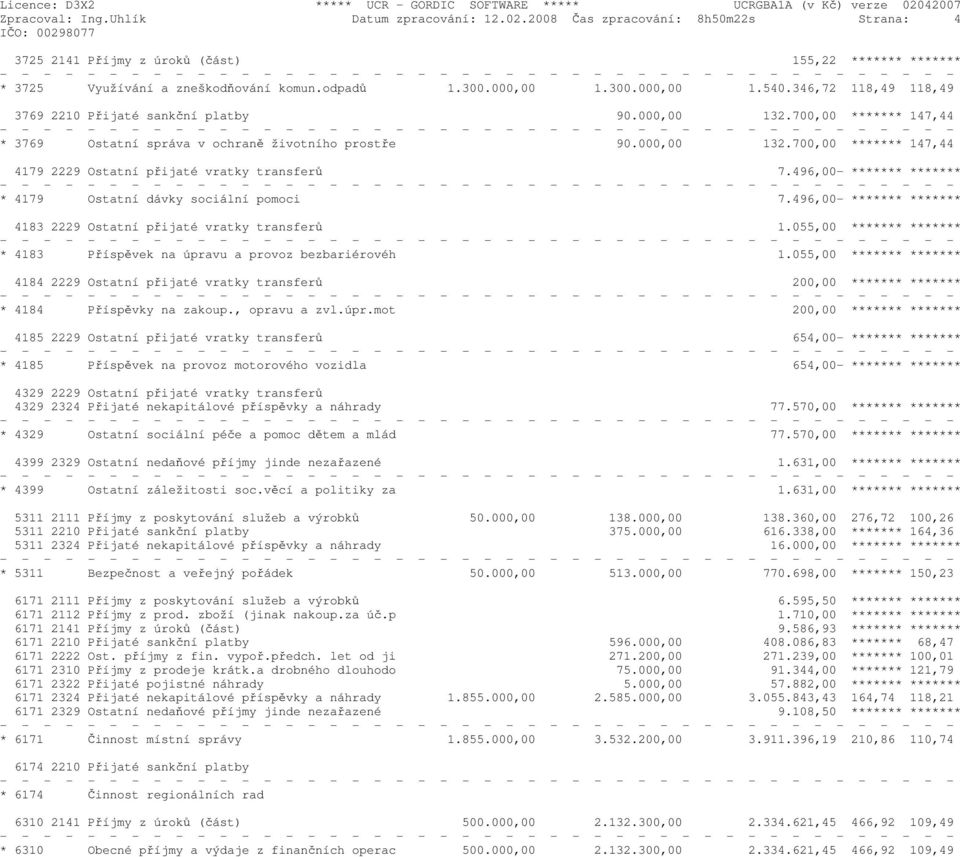 496,00- ******* ******* * 4179 Ostatní dávky sociální pomoci 7.496,00- ******* ******* 4183 2229 Ostatní přijaté vratky transferů 1.