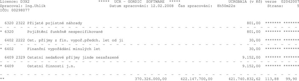 nespecifikované 801,00 ******* ******* 6402 2222 Ost. příjmy z fin. vypoř.předch.