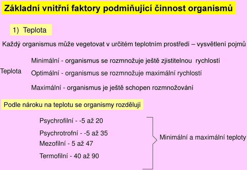 se rozmnožuje maximální rychlostí Maximální - organismus je ještě schopen rozmnožování Podle nároku na teplotu se organismy