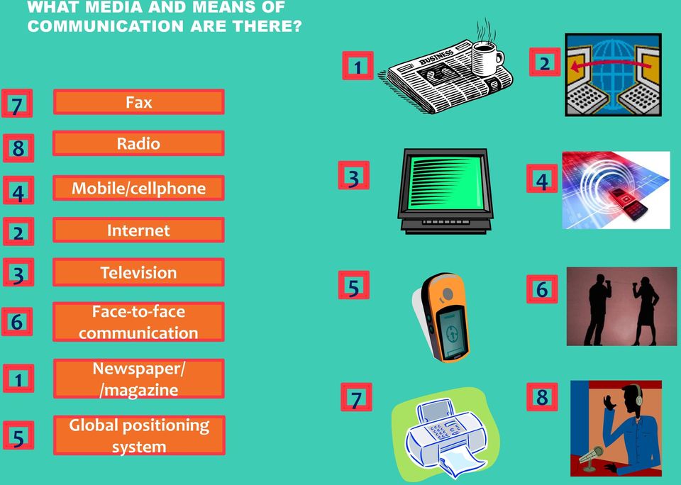 Television Face-to-face communication 3 4 5 6 1 5