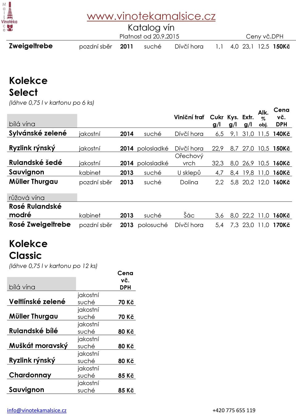 10,5 160Kč Sauvignon kabinet 2013 U sklepů 4,7 8,4 19,8 11,0 160Kč Müller Thurgau pozdní sběr 2013 Dolina 2,2 5,8 20,2 12,0 160Kč růžová vína Rosé Rulandské modré kabinet 2013 Šác 3,6 8,0 22,2 11,0