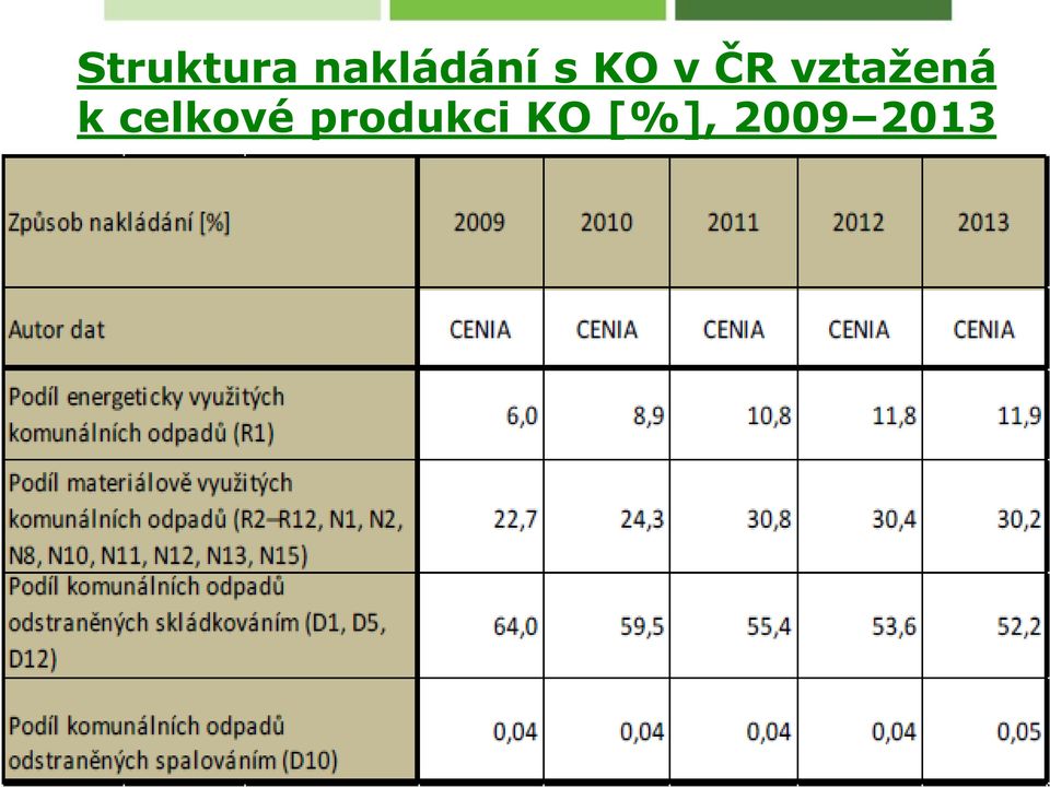 ČR vztažená k