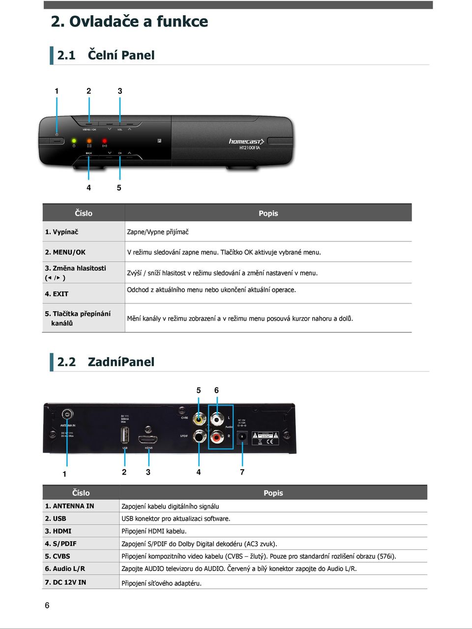 Tlačítka přepínání kanálů Mění kanály v režimu zobrazení a v režimu menu posouvá kurzor nahoru a dolů. 2.2 ZadníPanel 5 6 1 2 3 4 7 Číslo Popis 1. ANTENNA IN Zapojení kabelu digitálního signálu 2.