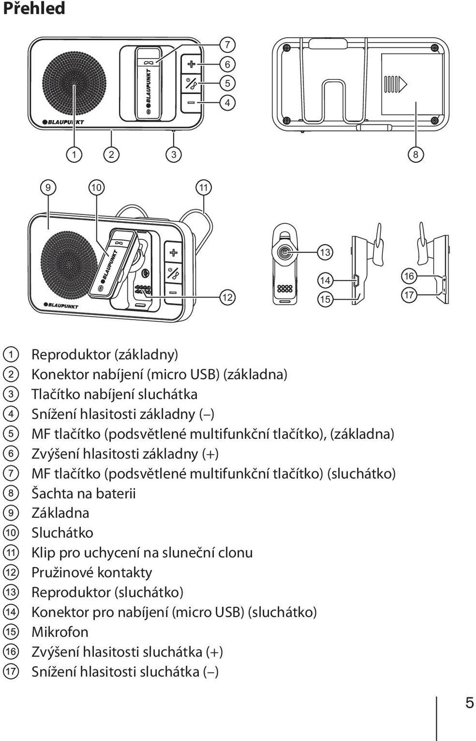 tlačítko (podsvětlené multifunkční tlačítko) (sluchátko) Šachta na baterii Základna Sluchátko Klip pro uchycení na sluneční clonu Pružinové