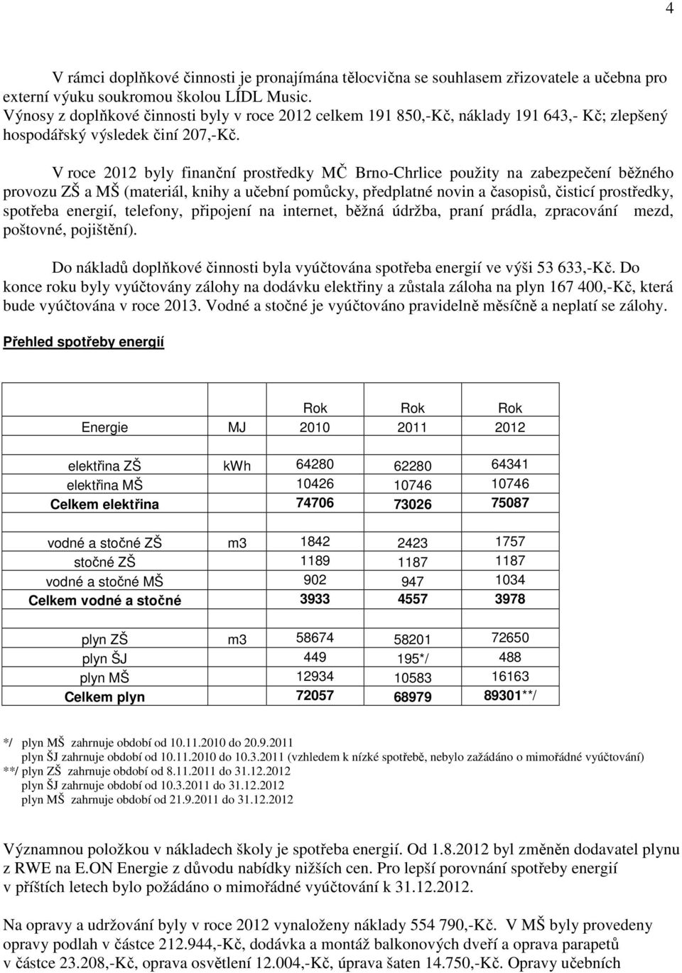 V roce 2012 byly finanční prostředky MČ Brno-Chrlice použity na zabezpečení běžného provozu ZŠ a MŠ (materiál, knihy a učební pomůcky, předplatné novin a časopisů, čisticí prostředky, spotřeba