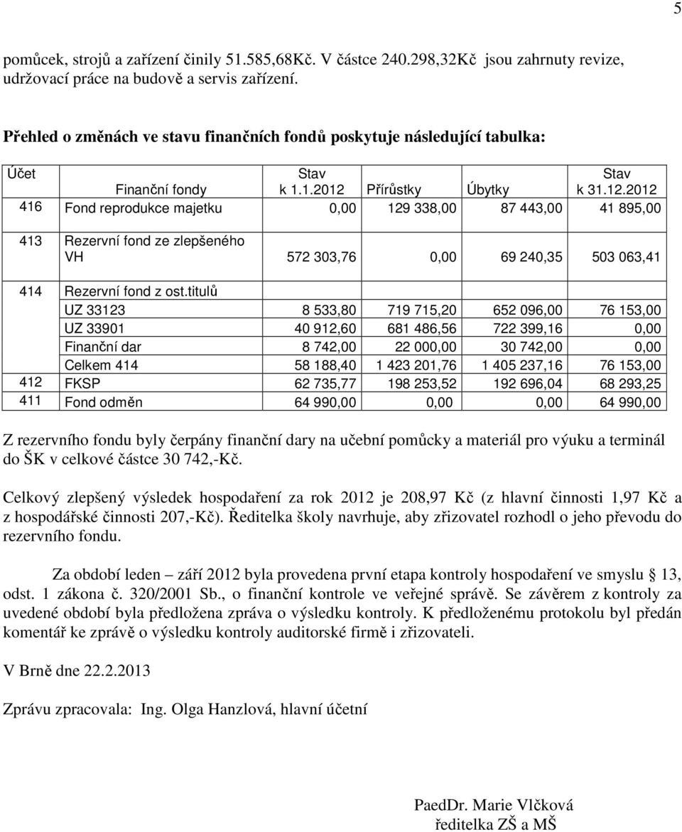 Přírůstky Úbytky k 31.12.2012 416 Fond reprodukce majetku 0,00 129 338,00 87 443,00 41 895,00 413 Rezervní fond ze zlepšeného VH 572 303,76 0,00 69 240,35 503 063,41 414 Rezervní fond z ost.