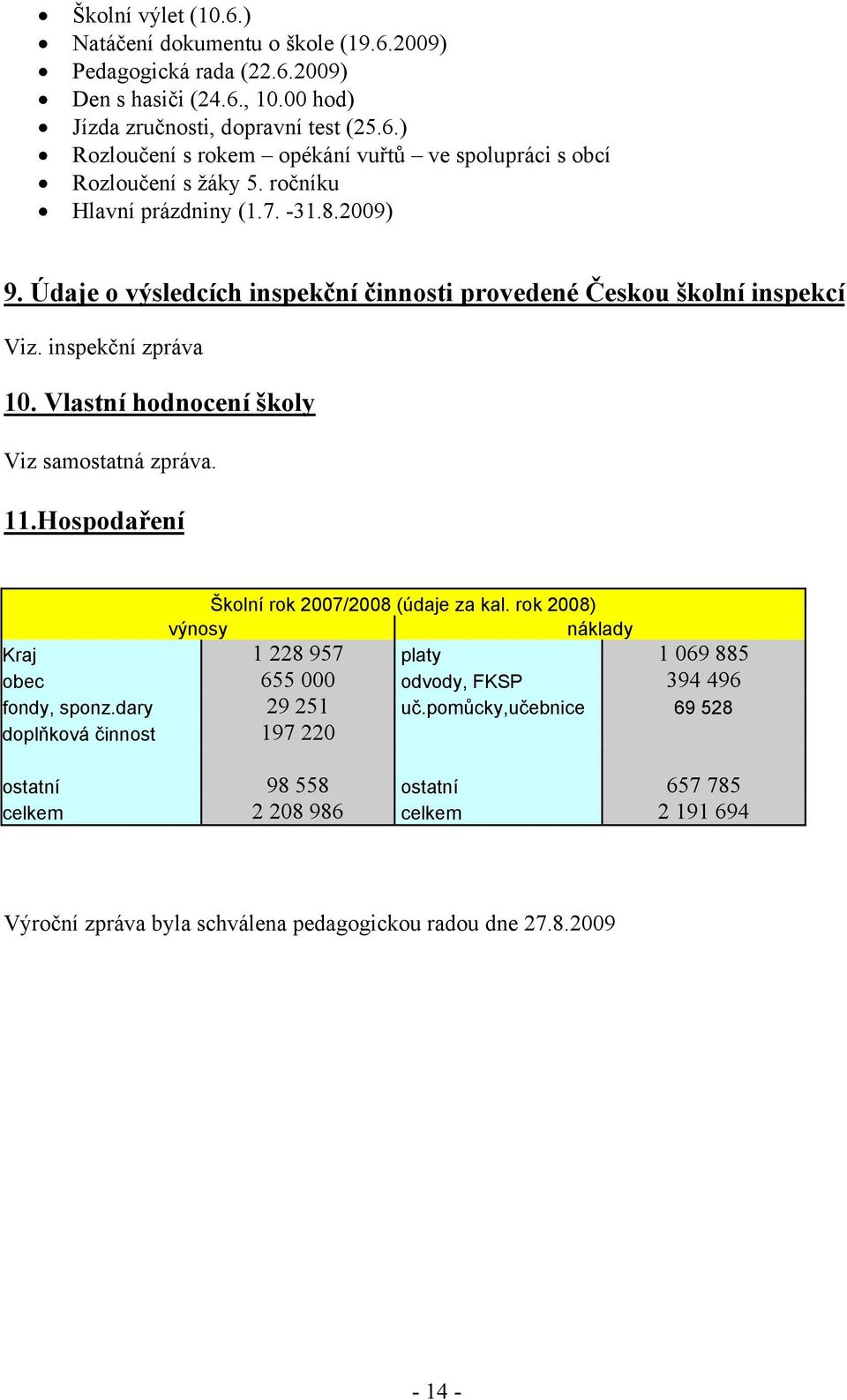 Hospodaření Školní rok 2007/2008 (údaje za kal. rok 2008) výnosy náklady Kraj 1 228 957 platy 1 069 885 obec 655 000 odvody, FKSP 394 496 fondy, sponz.dary 29 251 uč.