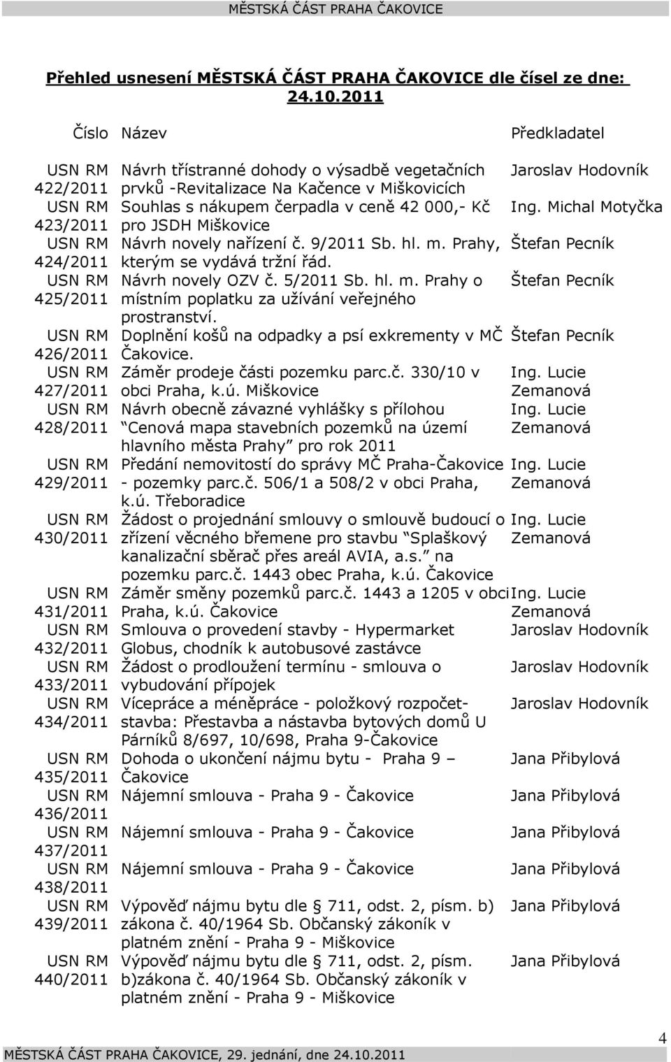 440/2011 Návrh třístranné dohody o výsadbě vegetačních Jaroslav Hodovník prvků -Revitalizace Na Kačence v Miškovicích Souhlas s nákupem čerpadla v ceně 42 000,- Kč Ing.