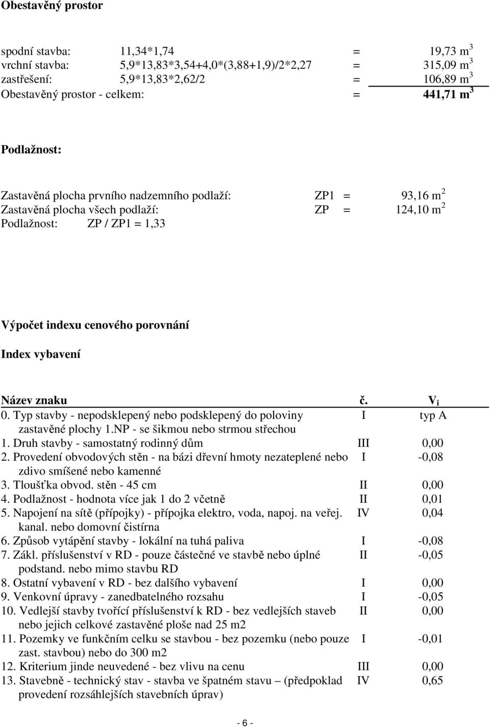 vybavení Název znaku č. V i 0. Typ stavby - nepodsklepený nebo podsklepený do poloviny I typ A zastavěné plochy 1.NP - se šikmou nebo strmou střechou 1.