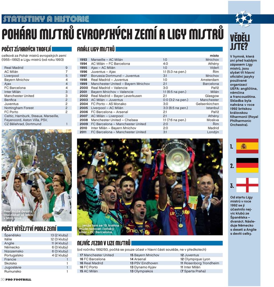 Villa, PSV, CZ Bělehrad, Dortmund 1 FINÁLE LIGY MISTRŮ místo 1993 Marseille AC Milán 1:0 Mnichov 1994 AC Milán FC Barcelona 4:0 Athény 1995 Ajax AC Milán 1:0 Vídeň 1996 Juventus Ajax 1:1 (5:3 na pen.