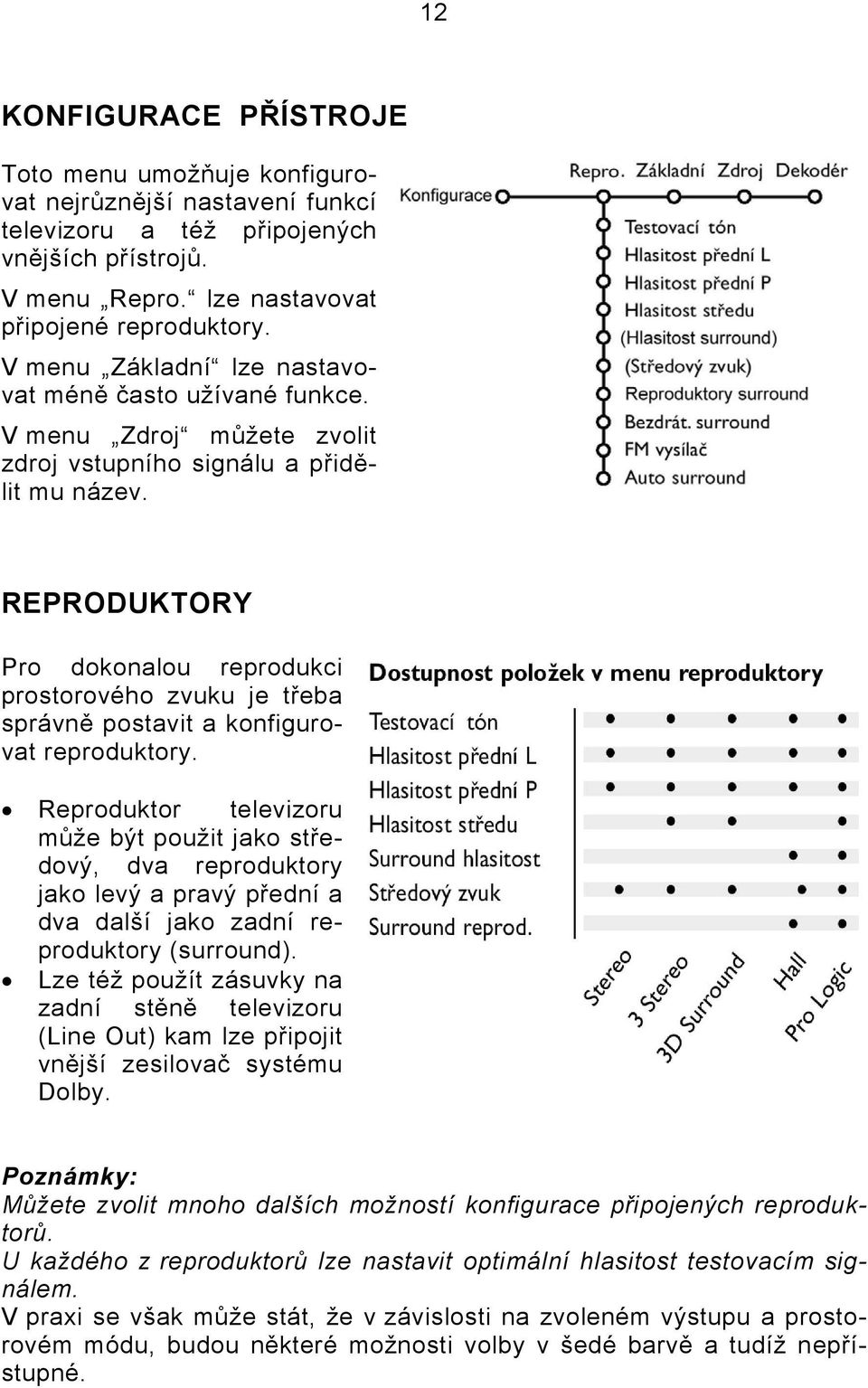 REPRODUKTORY Pro dokonalou reprodukci prostorového zvuku je třeba správně postavit a konfigurovat reproduktory.