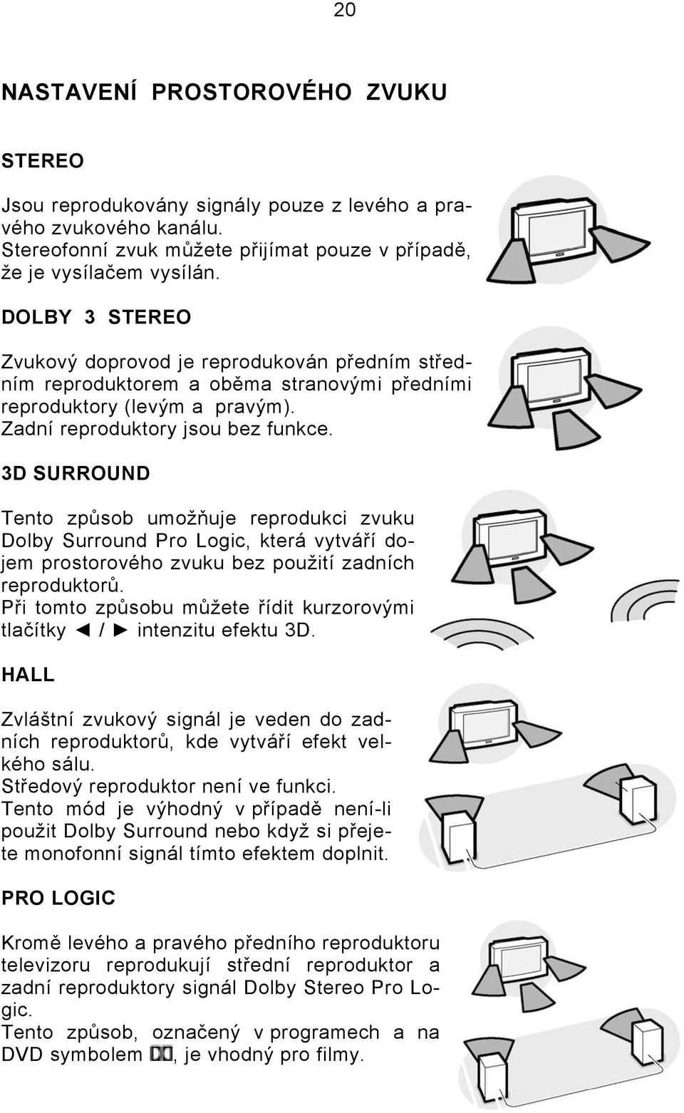 3D SURROUND Tento způsob umožňuje reprodukci zvuku Dolby Surround Pro Logic, která vytváří dojem prostorového zvuku bez použití zadních reproduktorů.
