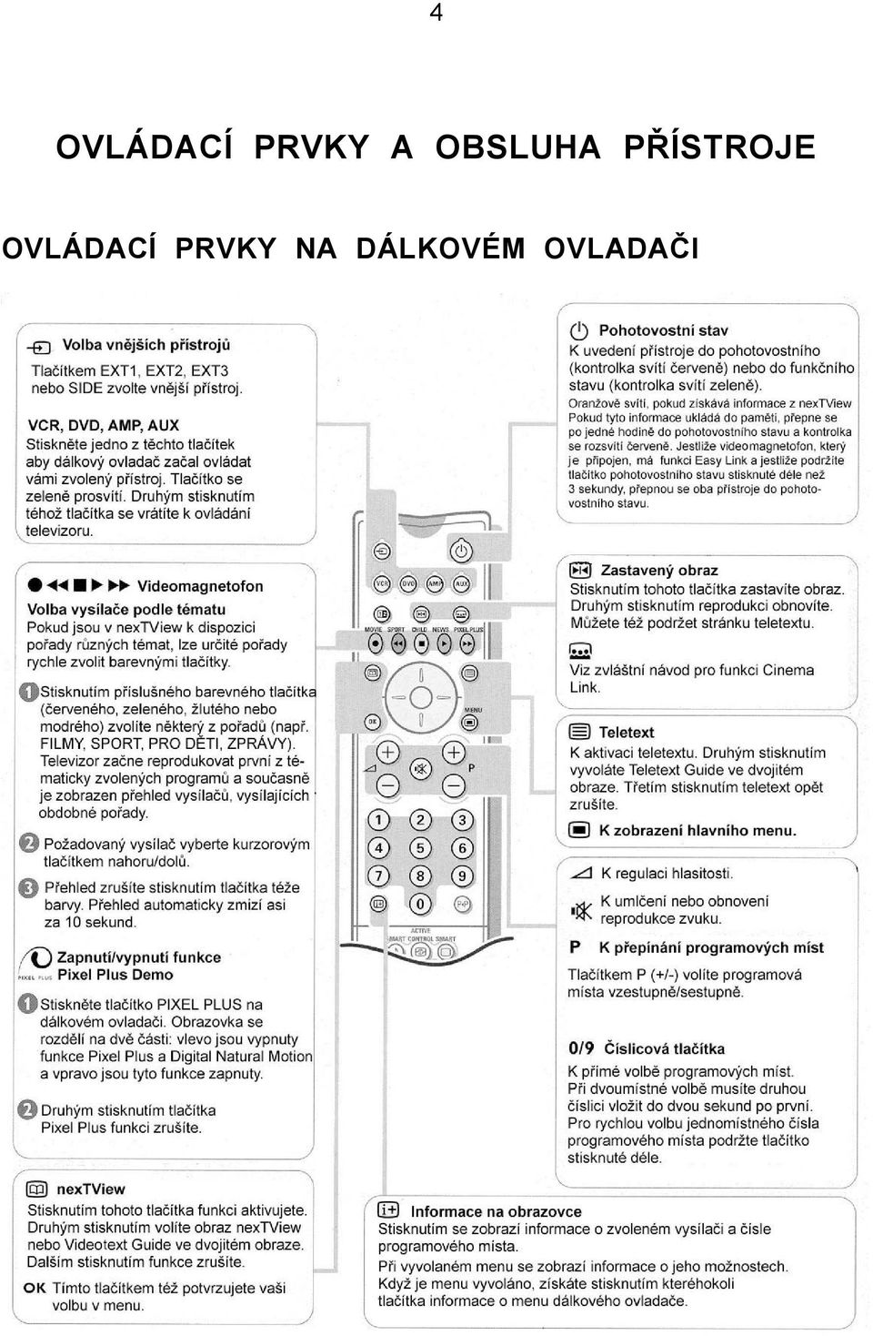 PŘÍSTROJE