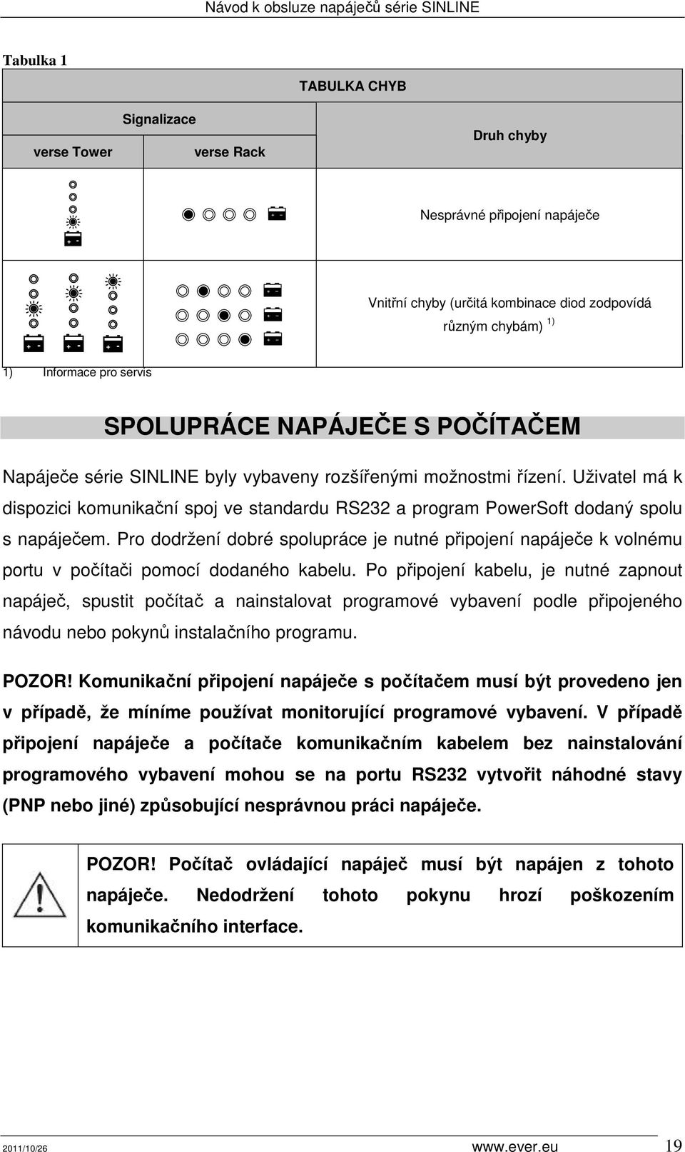 Uživatel má k dispozici komunikační spoj ve standardu RS232 a program PowerSoft dodaný spolu s napáječem.