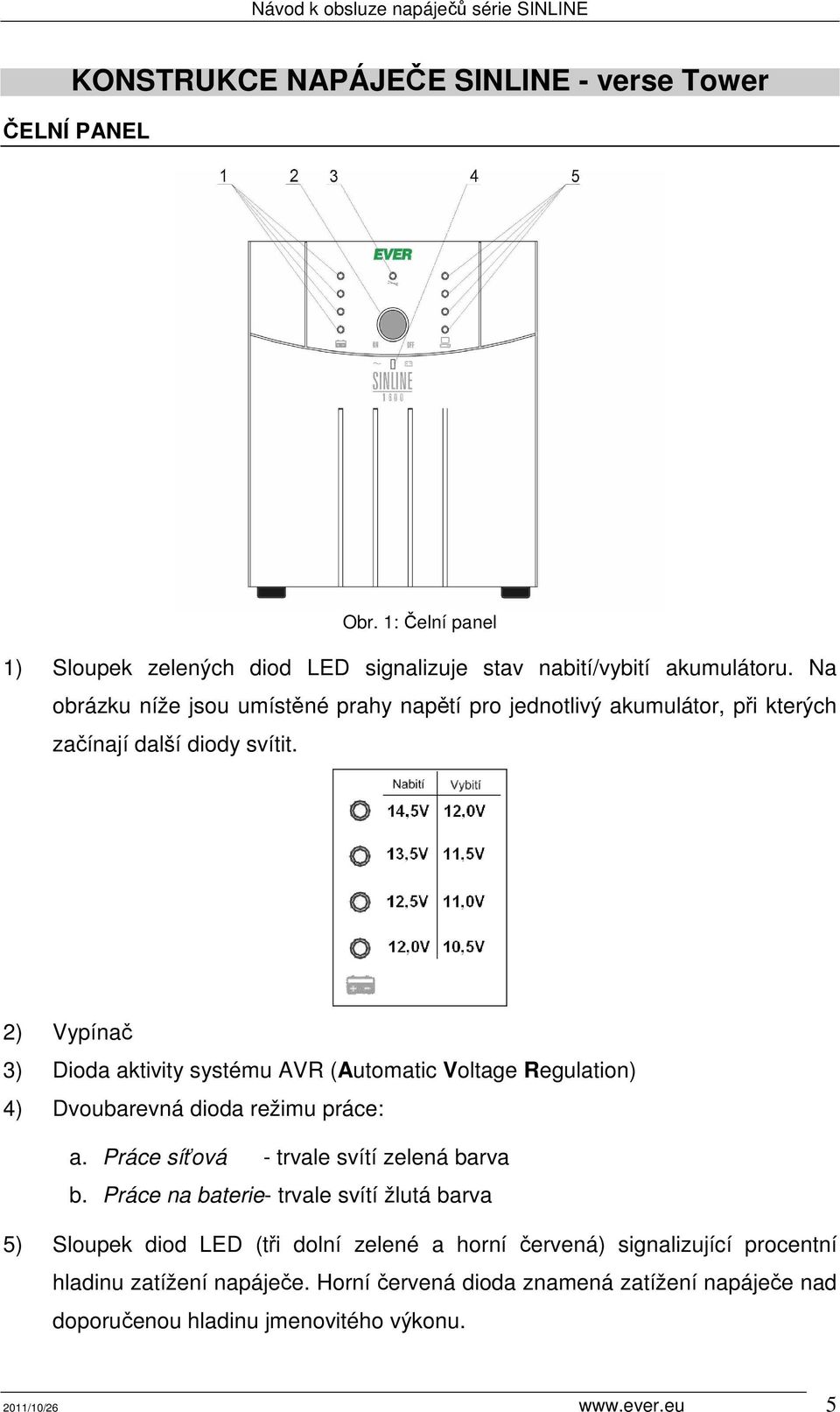 2) Vypínač 3) Dioda aktivity systému AVR (Automatic Voltage Regulation) 4) Dvoubarevná dioda režimu práce: a. Práce síťová - trvale svítí zelená barva b.