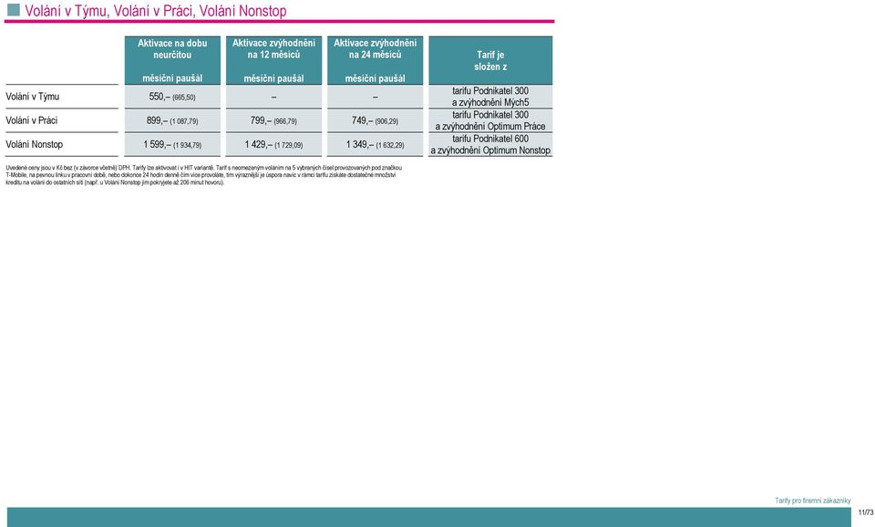 Mých5 tarifu Podnikatel 300 a zvýhodnění Optimum Práce tarifu Podnikatel 600 a zvýhodnění Optimum Nonstop Uvedené ceny jsou v Kč bez (v závorce včetně) DPH. Tarify lze aktivovat i v HIT variantě.