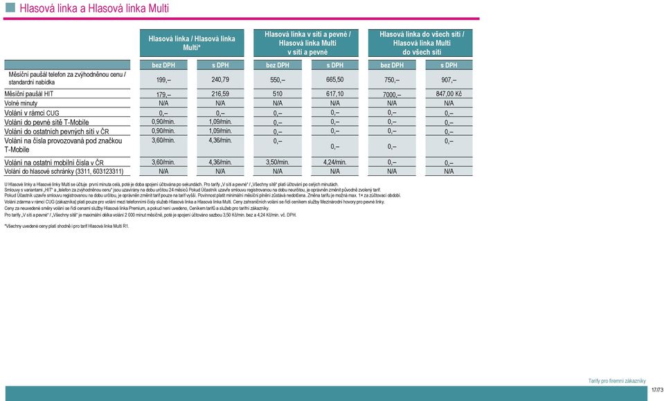 Kč Volné minuty N/A N/A N/A N/A N/A N/A Volání v rámci CUG 0, 0, 0, 0, 0, 0, Volání do pevné sítě T-Mobile 0,90/min. 1,09/min. 0, 0, 0, 0, Volání do ostatních pevných sítí v ČR 0,90/min. 1,09/min. 0, 0, 0, 0, Volání na čísla provozovaná pod značkou 3,60/min.