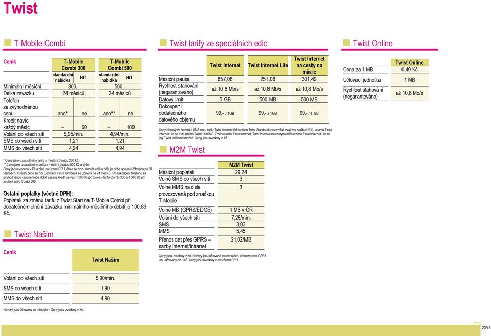SMS do všech sítí 1,21 1,21 MMS do všech sítí 4,94 4,94 * Cena jako u paušálního tarifu s měsíční útratou 250 Kč. ** Cena jako u paušálního tarifu s měsíční útratou 500 Kč a výše.