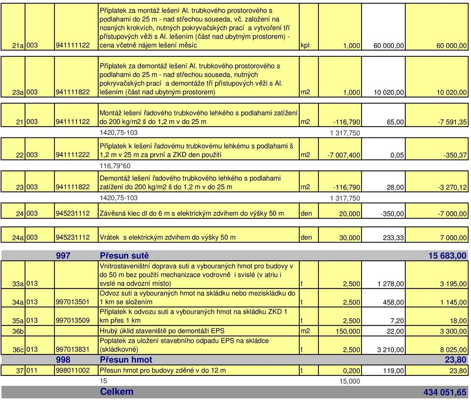 lešením (část nad ubytným prostorem) - cena včetně nájem lešení měsíc kpl 1,000 60 000,00 60 000,00 23a 003 941111822 Příplatek za demontáž lešení Al.