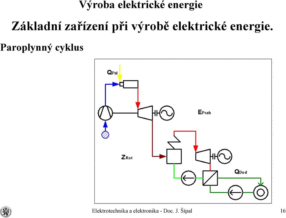 elektrické