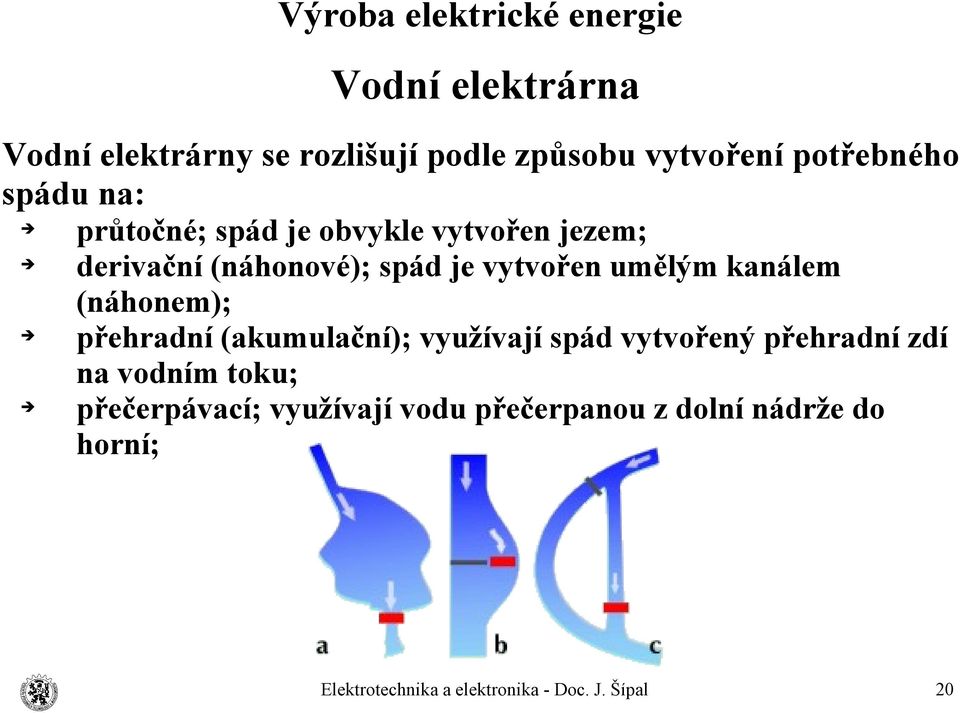 vytvořen umělým kanálem (náhonem); přehradní (akumulační); využívají spád vytvořený