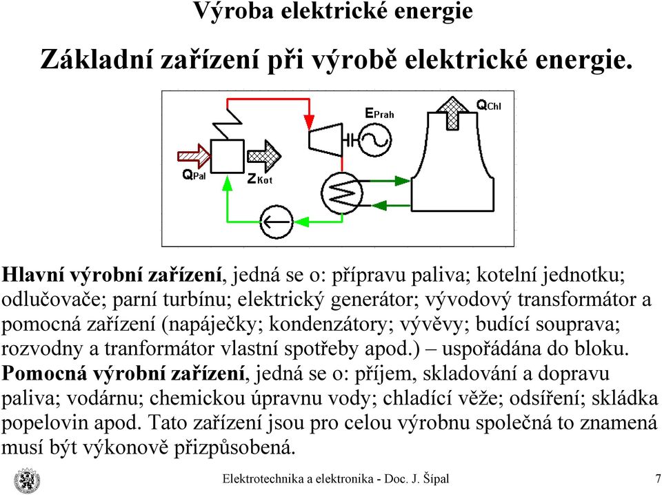 a pomocná zařízení (napáječky; kondenzátory; vývěvy; budící souprava; rozvodny a tranformátor vlastní spotřeby apod.) uspořádána do bloku.