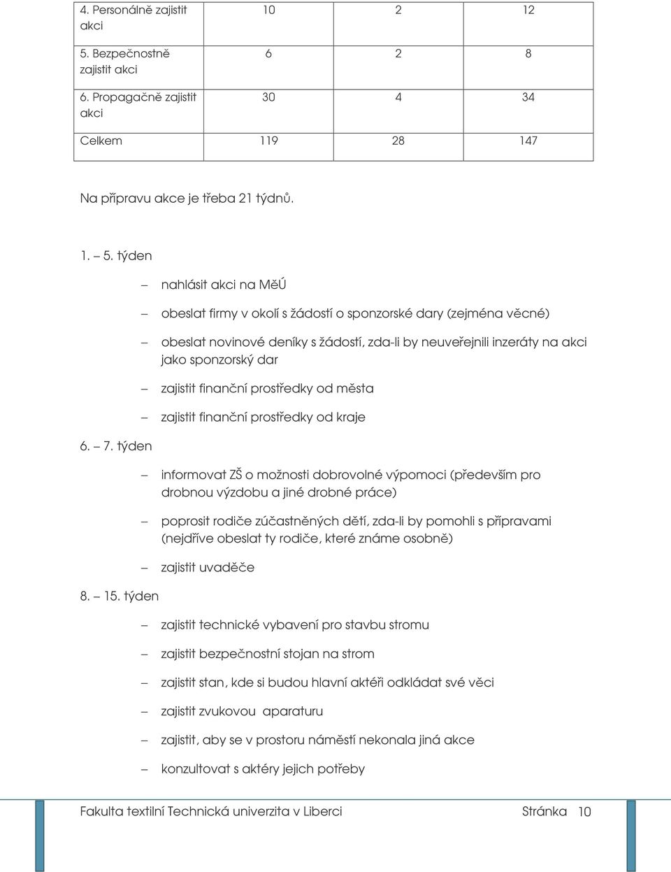 finanní prostedky od msta zajistit finanní prostedky od kraje informovat ZŠ o možnosti dobrovolné výpomoci (pedevším pro drobnou výzdobu a jiné drobné práce) poprosit rodie zúastnných dtí, zda-li by