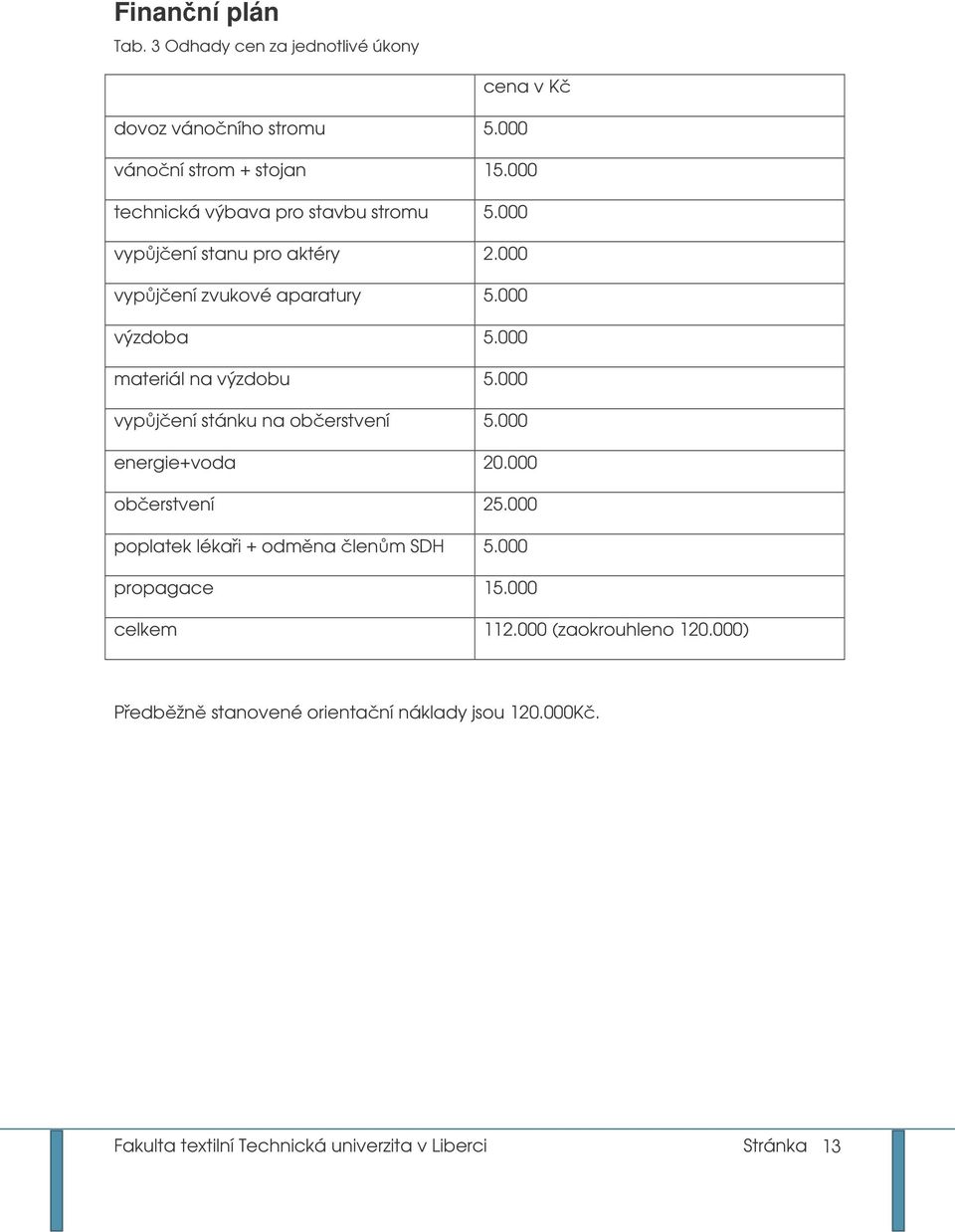 000 materiál na výzdobu 5.000 vypjení stánku na oberstvení 5.000 energie+voda 20.000 oberstvení 25.