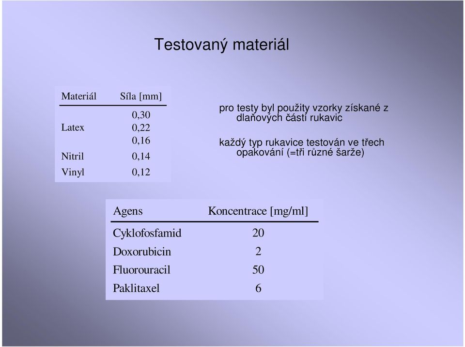 každý typ rukavice testován ve třech opakování (=tři různé šarže) Agens