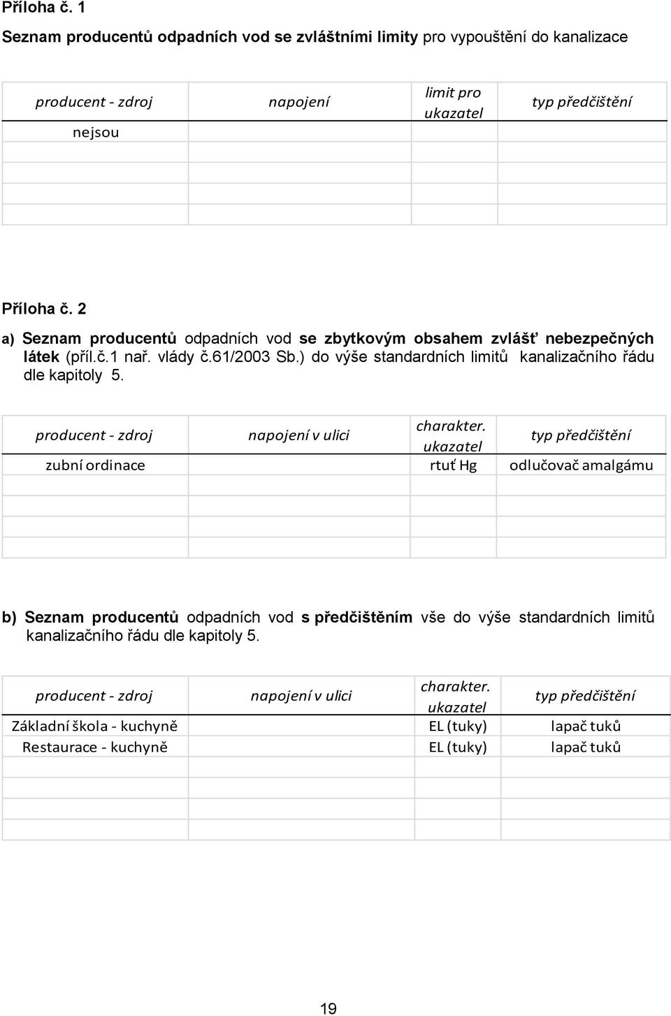 producent - zdroj napojení v ulici charakter.