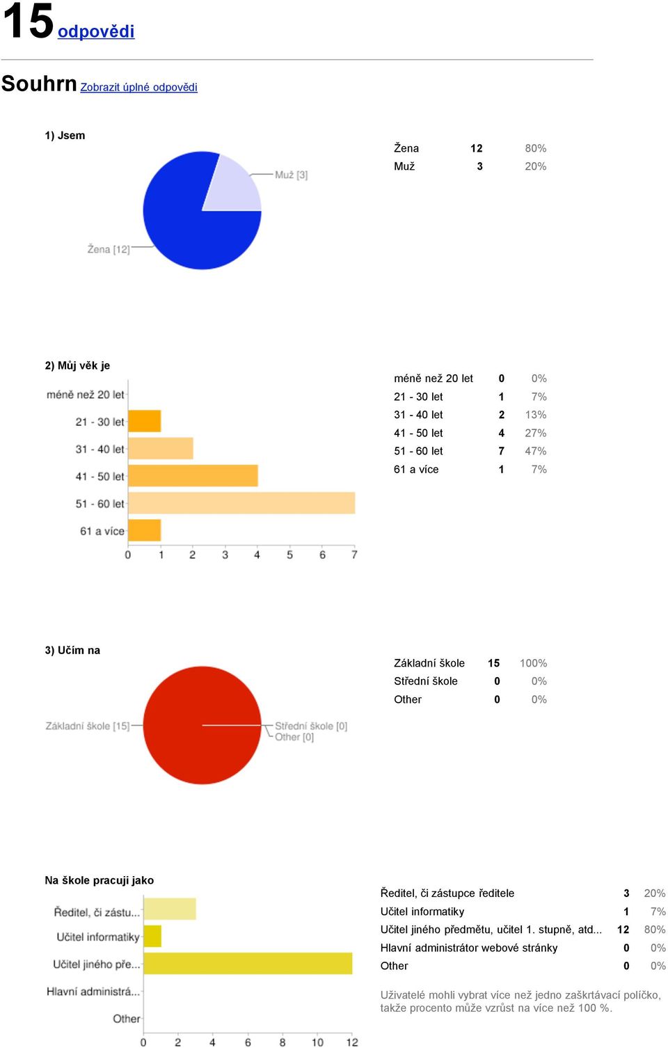 jako Ředitel, či zástupce ředitele 3 20% Učitel informatiky 1 7% Učitel jiného předmětu, učitel 1. stupně, atd.